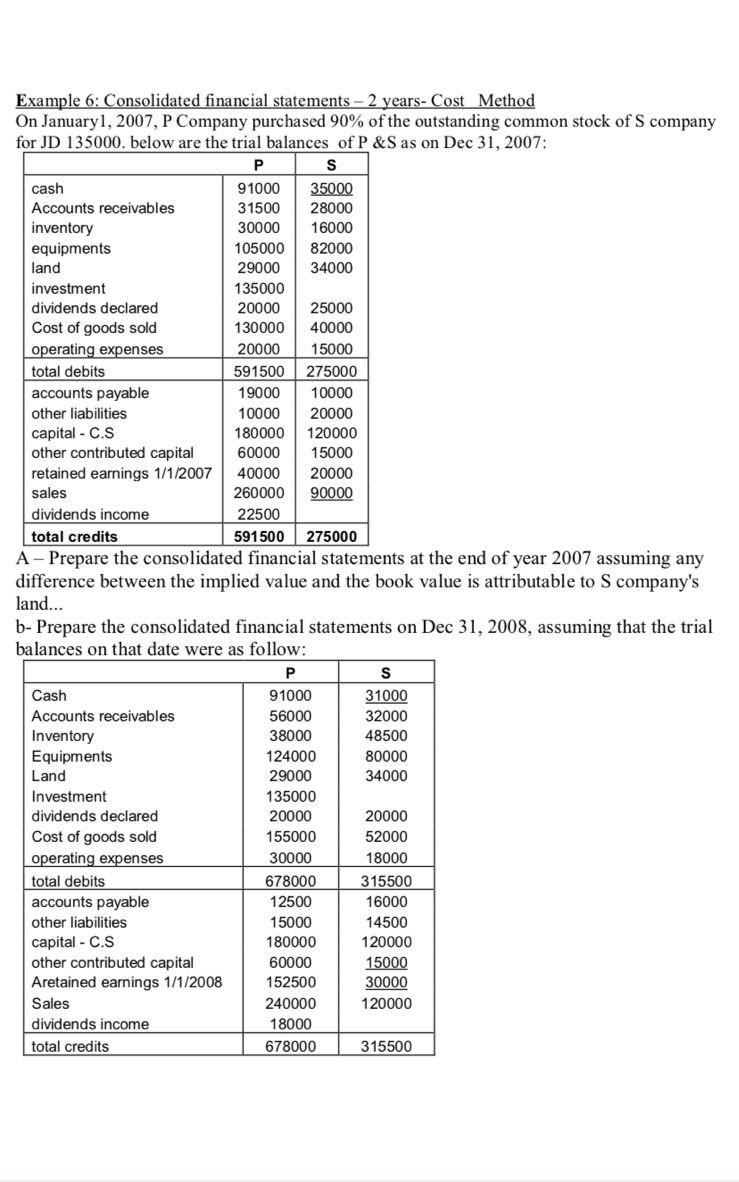 Solved Example 6: Consolidated financial statements - 2 | Chegg.com