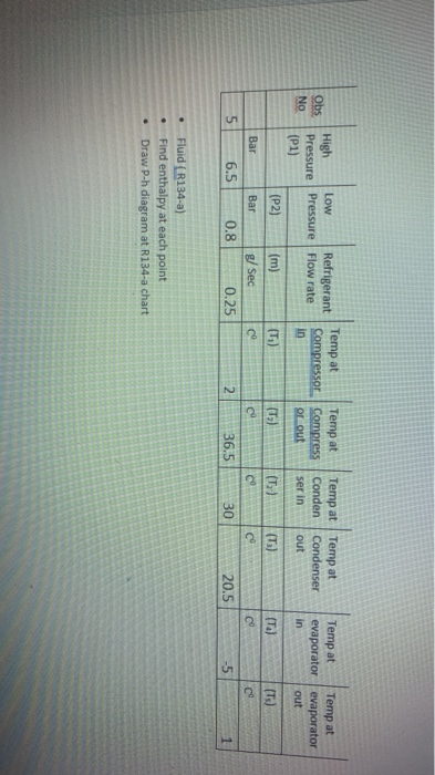 Solved Obs Temp At Temp At Compressor Compress In Or Out Chegg Com