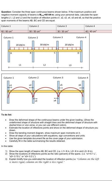 Question Consider The Three Span Continuous Beams