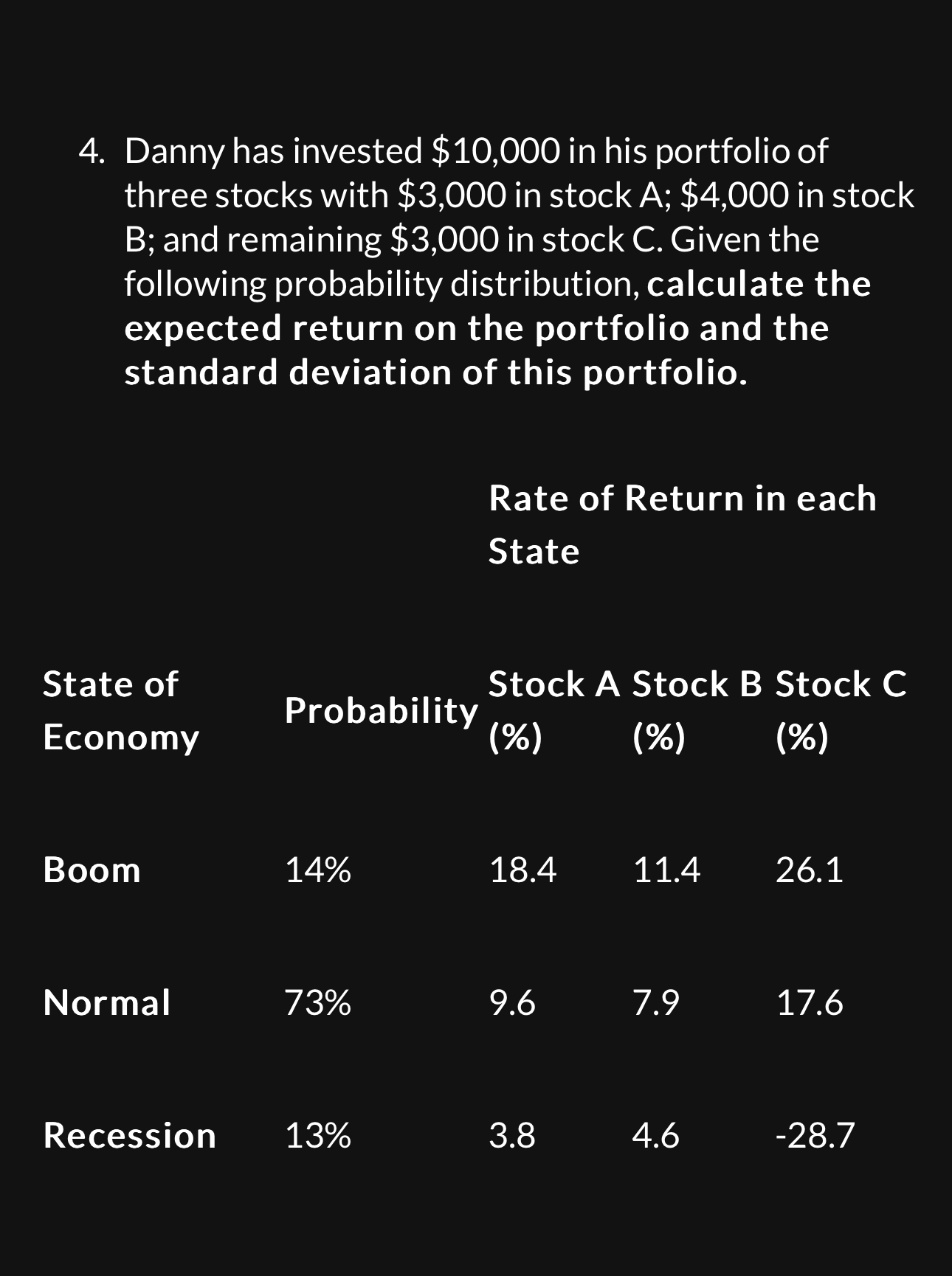 Solved Danny has invested $10,000 ﻿in his portfolio of three | Chegg.com