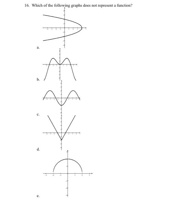 Solved 16. Which of the following graphs does not represent | Chegg.com