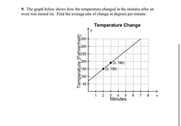 Solved 9. The graph below shows how the temperature changed | Chegg.com