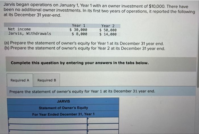 Solved Jarvis Began Operations On January 1, Year 1 With An | Chegg.com