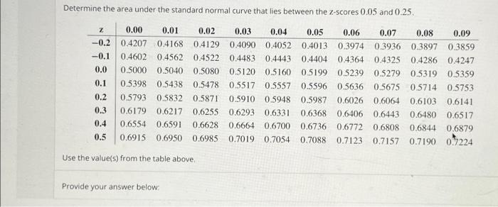 Solved Determine the area under the standard normal curve | Chegg.com