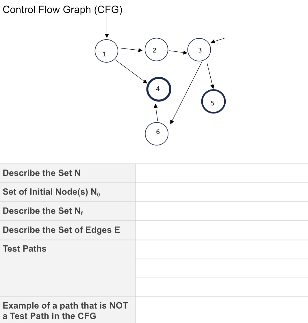 Solved Control Flow Gra\table[[Describe the Set N,],[Set of | Chegg.com