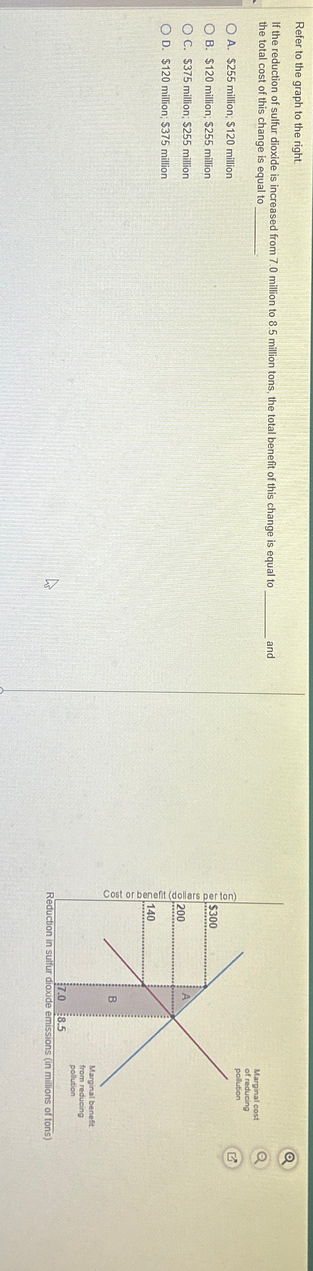 Solved Refer to the graph to the right.If the reduction of | Chegg.com