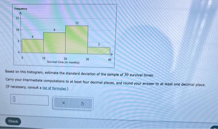 Solved Based on this histogram, estimate the standard | Chegg.com