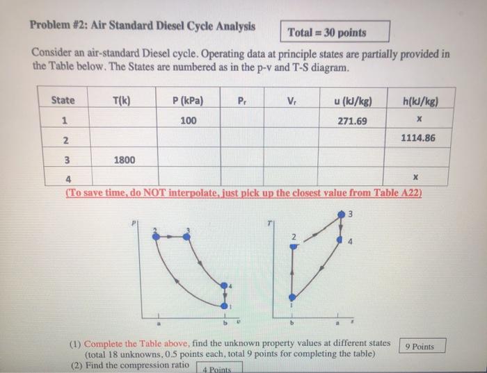Solved Problem #2: Air Standard Diesel Cycle Analysis Total | Chegg.com