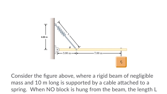 Solved Consider The Figure Above, Where A Rigid Beam Of | Chegg.com