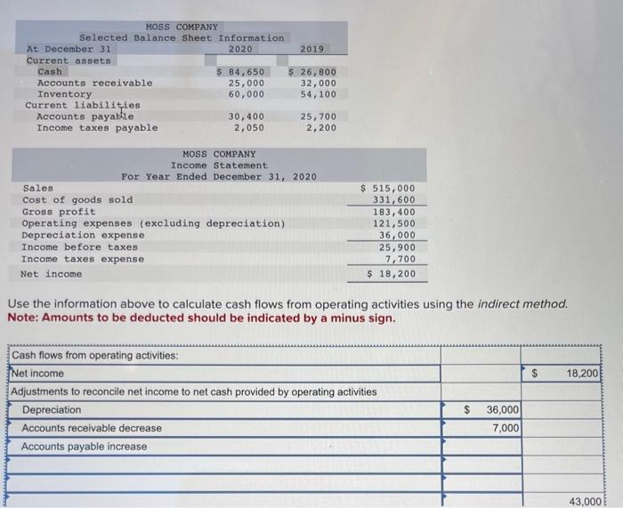 Solved Use The Information Above To Calculate Cash Flows 6452