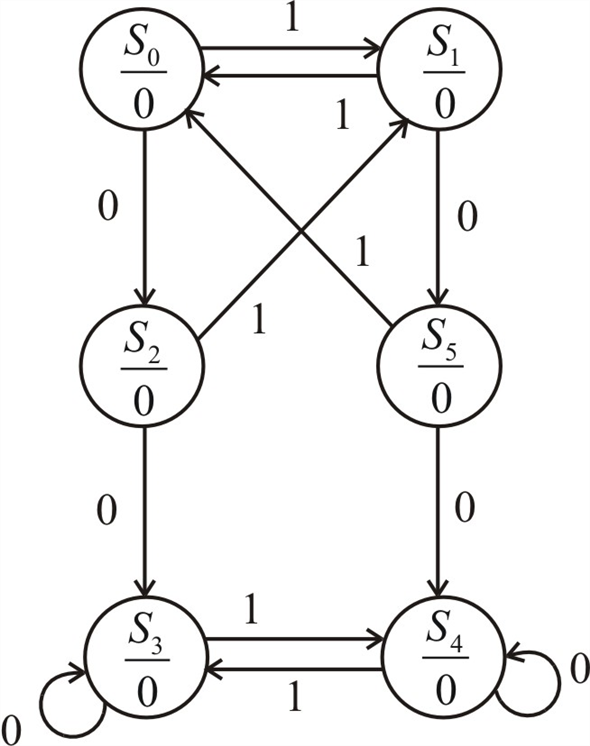 Solved Chapter 15 Problem 28P Solution Fundamentals Of Logic Design