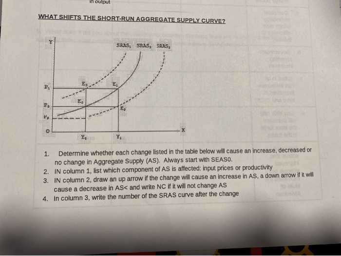 solved input prices decrease. the short-run aggregate... Solved in output WHAT SHIFTS THE SHORT-RUN AGGREGATE SUPPLY | Chegg.com