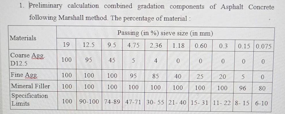 Solved 1. Preliminary calculation combined gradation | Chegg.com