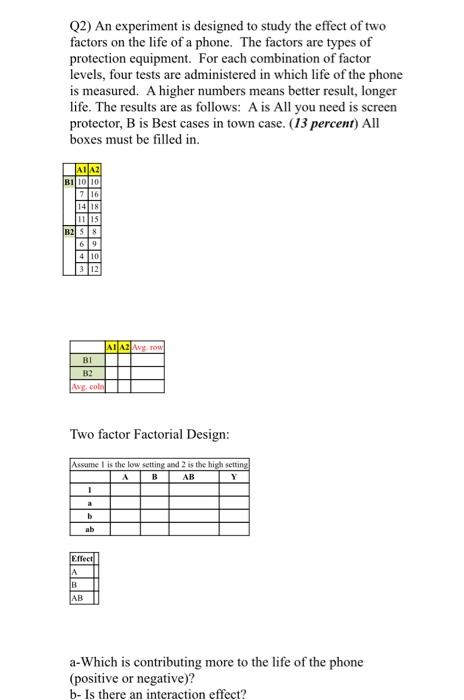 Solved Q2) An experiment is designed to study the effect of | Chegg.com
