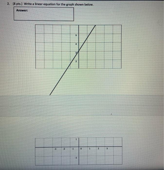 Solved 2. (8 pts.) Write a linear equation for the graph | Chegg.com