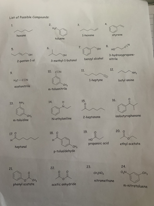 Solved Data Sheet for Experiment 5: Identification of an | Chegg.com