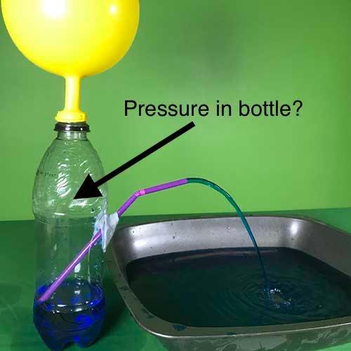 Solved In the balloon water pump experiment depicted below,