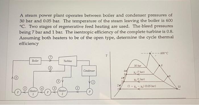 Solved A Steam Power Plant Operates Between Boiler And | Chegg.com