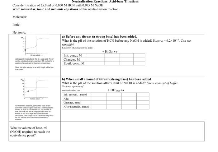 Solved Neutralization Reactions. Acid-base Titrations | Chegg.com