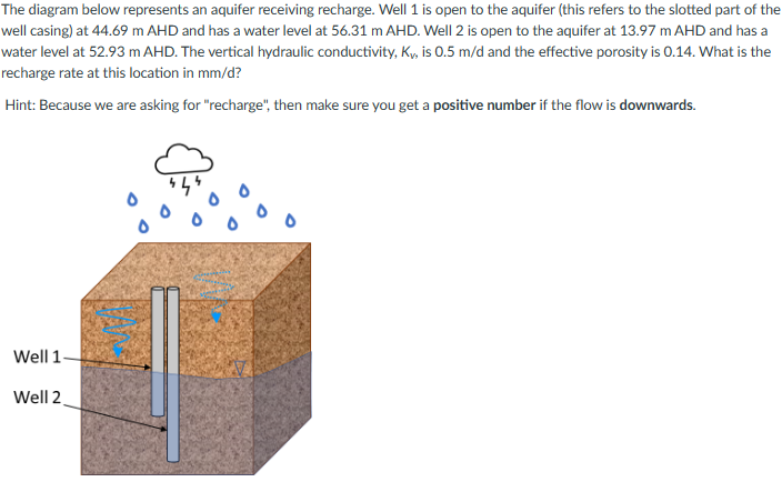 Solved The diagram below represents an aquifer receiving | Chegg.com