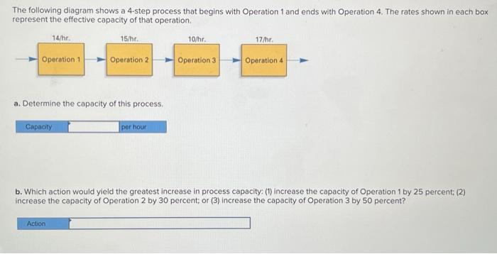 Solved The Following Diagram Shows A 4 -step Process That | Chegg.com