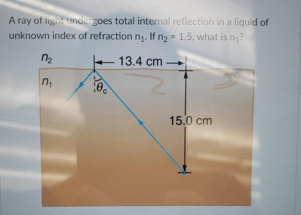 Solved A ray of light undergoes total internal reflection in | Chegg.com