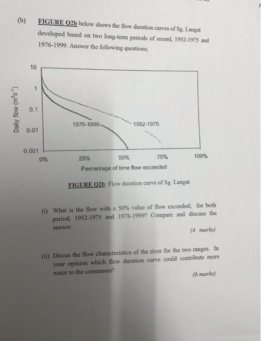 Solved FIGURE Q2b below shows the flow duration curves of | Chegg.com
