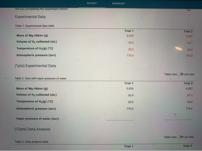 Data And Report Submission Ideal Gas Law B4 Vides