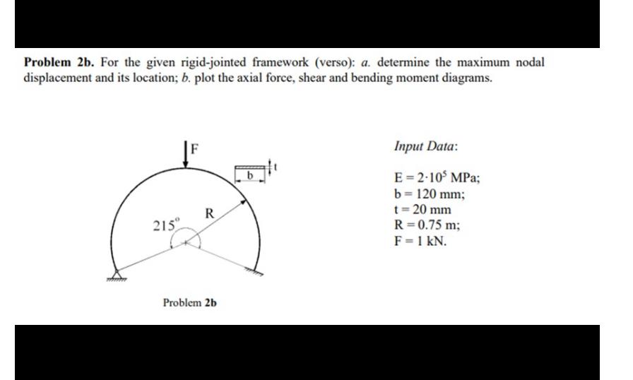 Solved Problem 2b. ﻿For the given rigid-jointed framework | Chegg.com