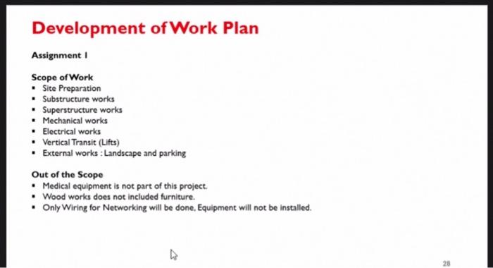 Solved Development of Work Plan Assignment Develop a | Chegg.com