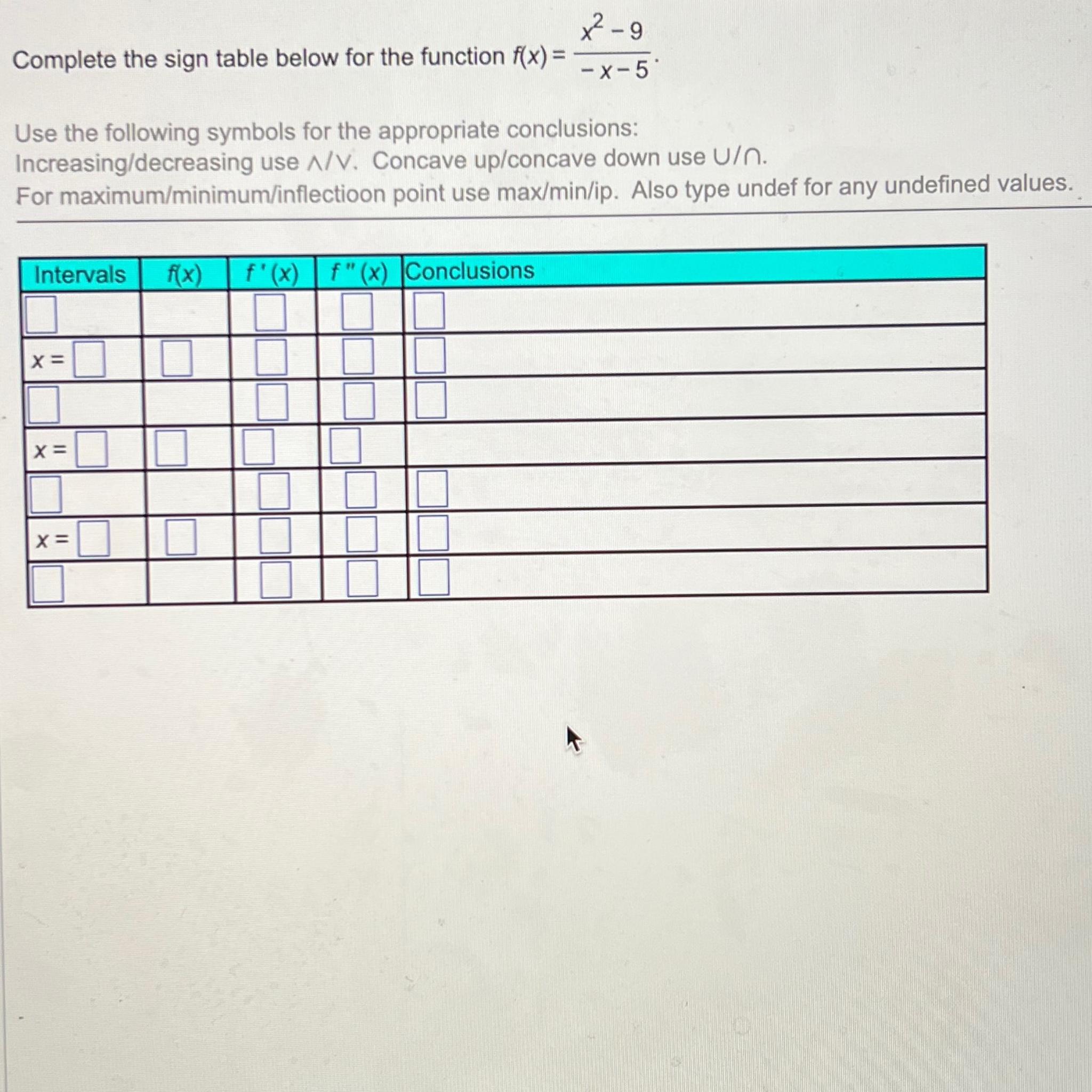 Solved Complete the sign table below for the function | Chegg.com