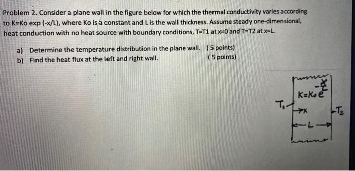 Solved Problem 2. Consider a plane wall in the figure below | Chegg.com