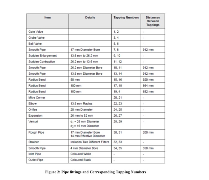 Solved Calculate the critical volumetric flow rate (m/s) in