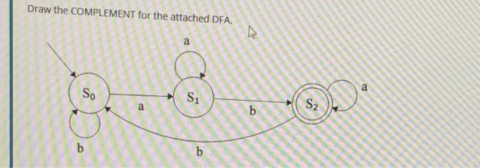 Solved Draw the COMPLEMENT for the attached DFA. а AS So Si | Chegg.com