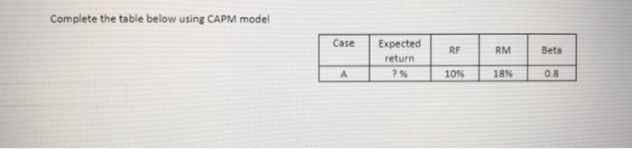 Solved Complete the table below using CAPM model Case RF RM | Chegg.com