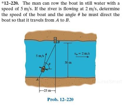 Solved The man can row the boat in still water with a speed