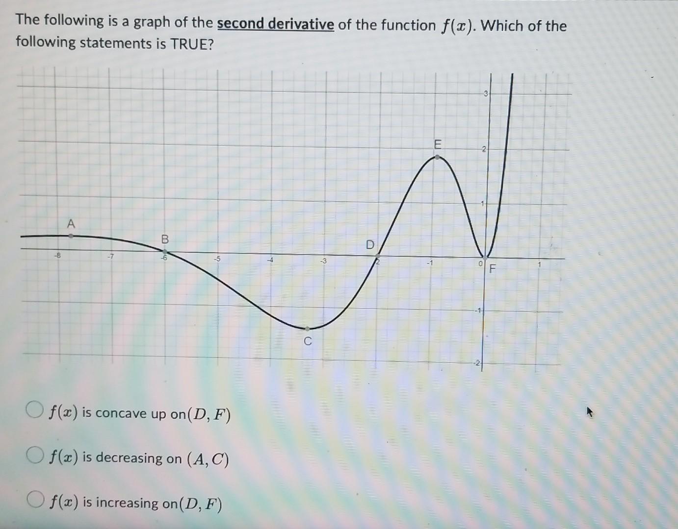 Solved The following is a graph of the second derivative of | Chegg.com