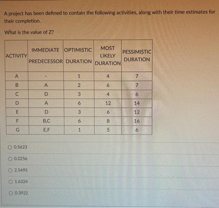 Solved A Project Has Been Defined To Contain The Following | Chegg.com