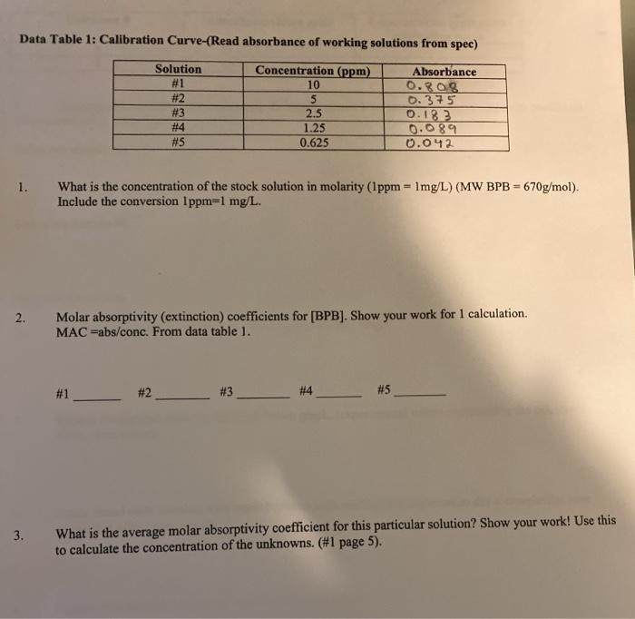 Solved Data Table 1: Calibration Curve-(Read absorbance of | Chegg.com