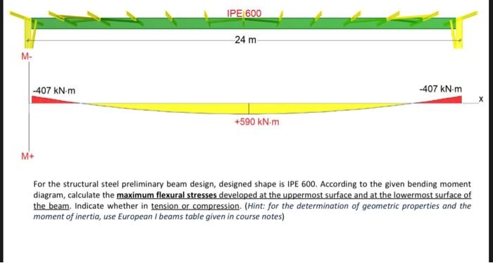 Solved For the structural steel preliminary beam design, | Chegg.com