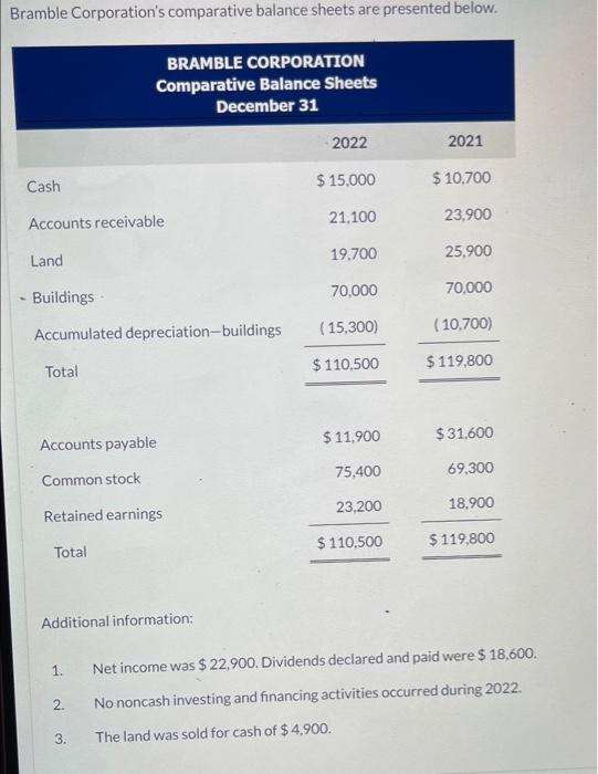 Solved Bramble Corporation's Comparative Balance Sheets Are | Chegg.com