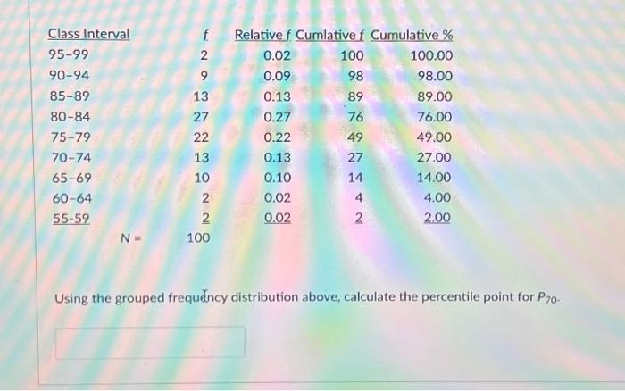 Solved Using the grouped frequency distribution above, | Chegg.com