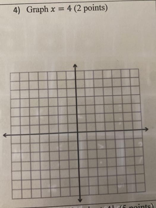 Solved 4) Graph x = 4 (2 points) (5 points) | Chegg.com