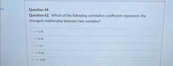 Solved Question 62. Which of the following correlation | Chegg.com