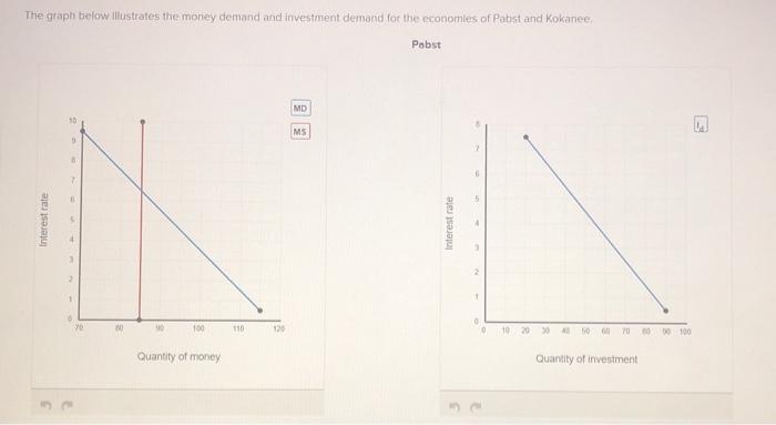Solved The graph below illustrates the money demand and | Chegg.com