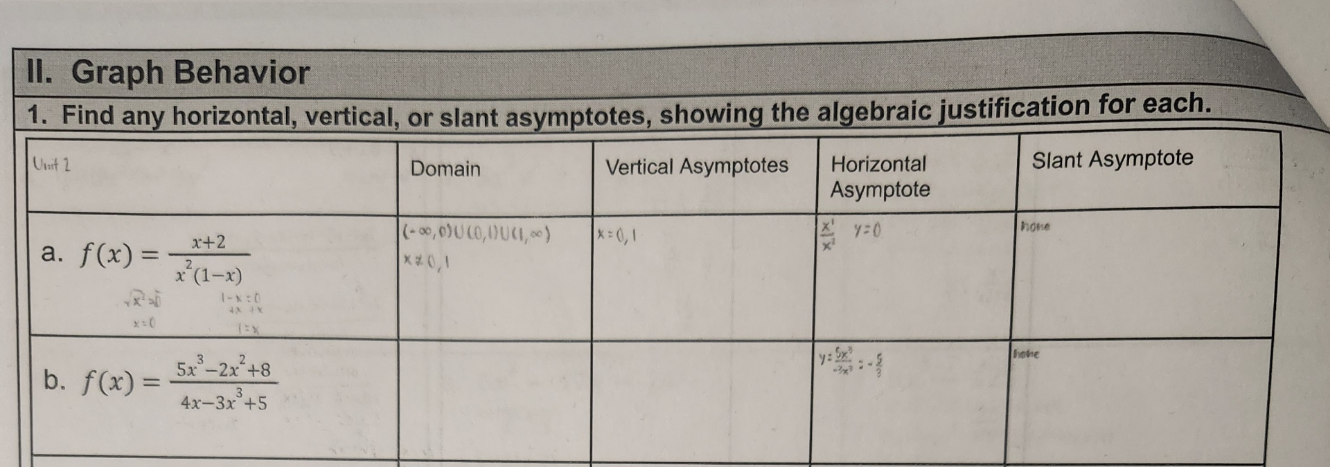 Find any horizontal, vertical, or slant asymptotes | Chegg.com