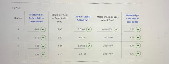Solved What is the effect on the pH of the solutions in | Chegg.com