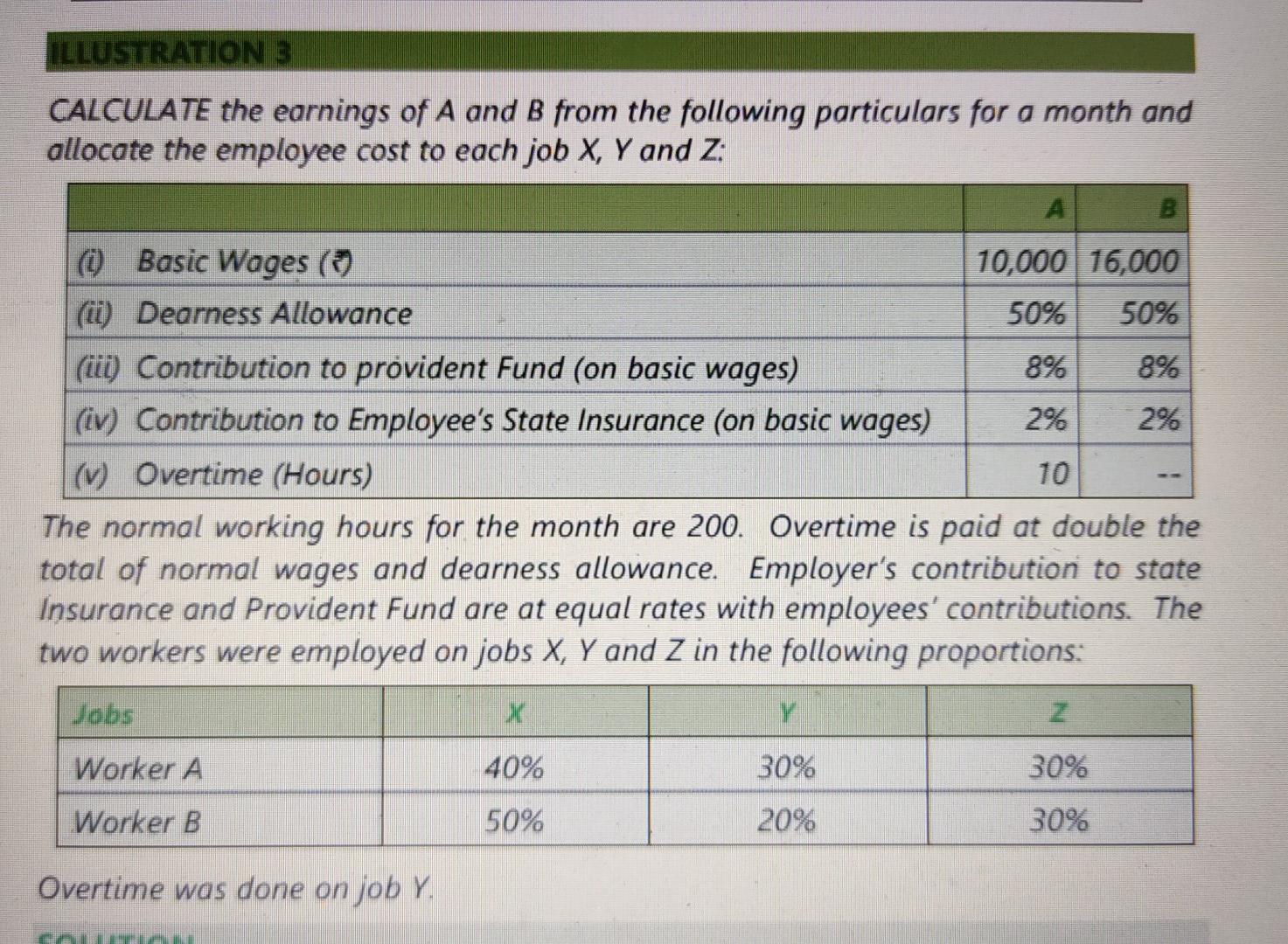 Solved ILLUSTRATION 3 CALCULATE The Earnings Of A And B From | Chegg.com