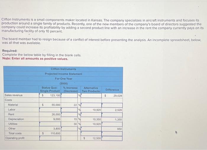 Solved Clifton Instruments Is A Small Components Maker Chegg Com