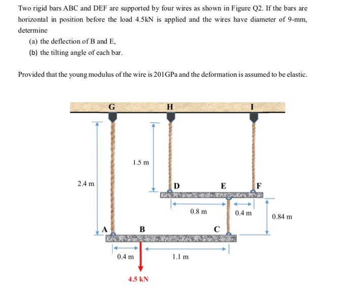 Solved Two rigid bars ABC and DEF are supported by four | Chegg.com 